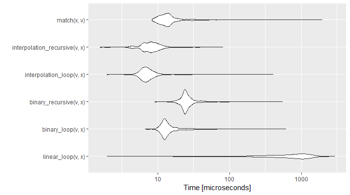 \label{fig:figs}Comparison of Search Speed (Time in log)