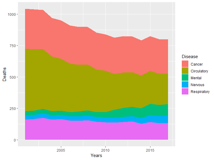 \label{fig:figs}Area chart example