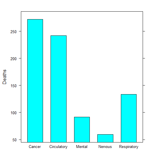 \label{fig:figs}Column chart example