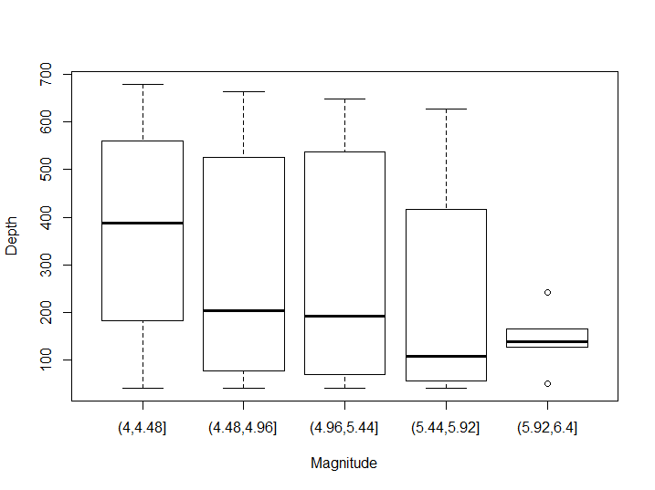 \label{fig:figs}Box-plot example