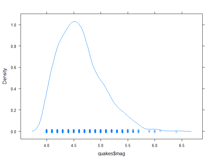 \label{fig:figs}Empirical Density plot
