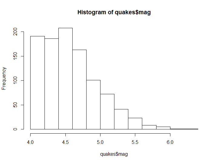 \label{fig:figs}Histogram example