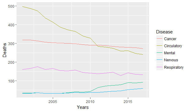 \label{fig:figs}Line chart example