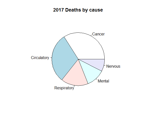 \label{fig:figs}Pie chart example