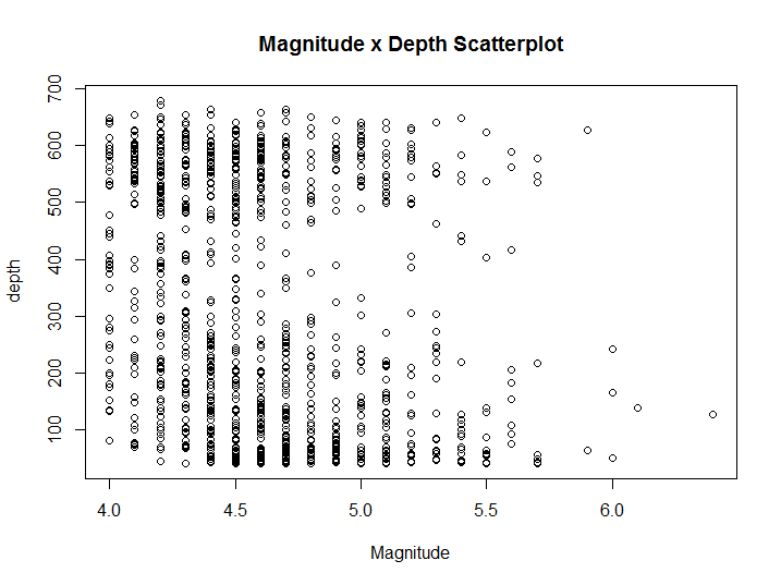 \label{fig:figs}X-Y Scatter plot example