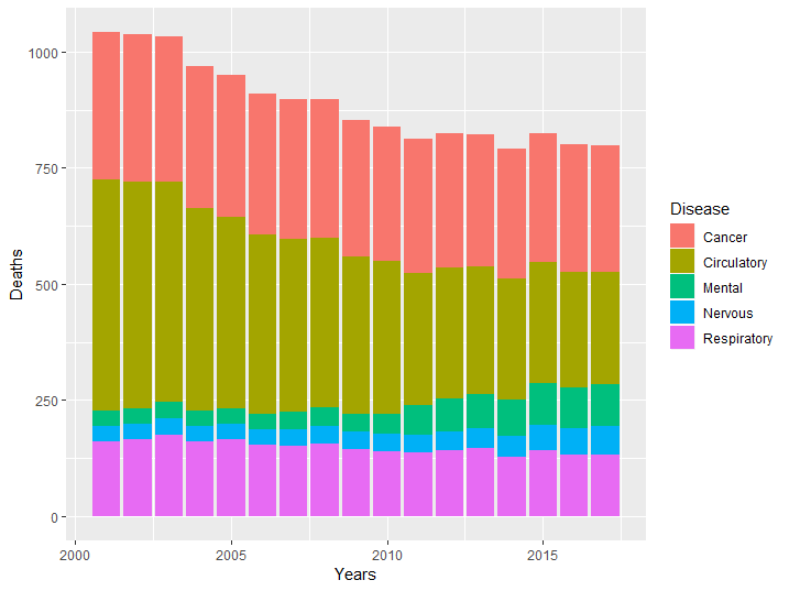 \label{fig:figs}Stacked bar example