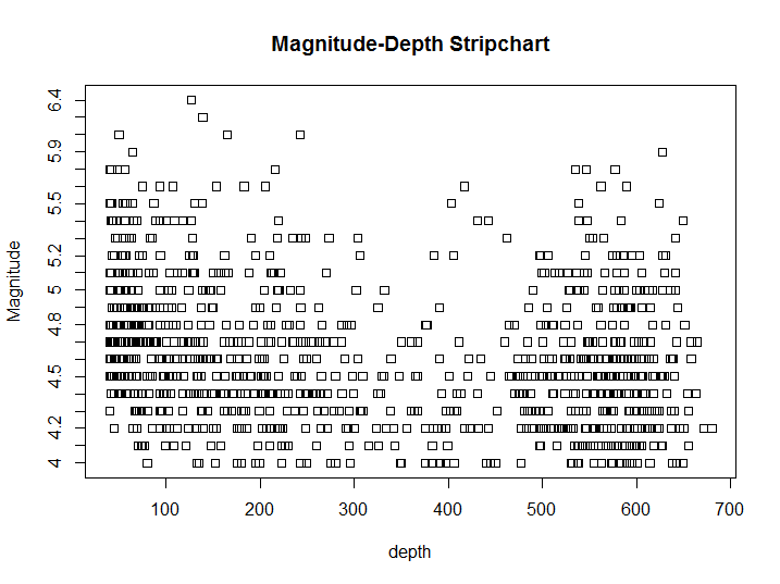 \label{fig:figs}X-Y Strip chart example