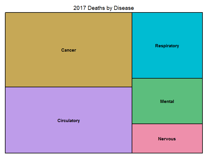 \label{fig:figs}Treemap example