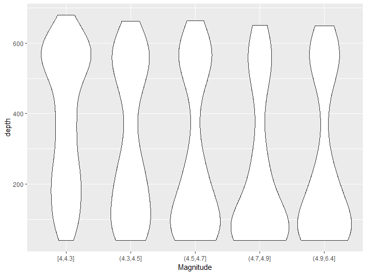 \label{fig:figs}Violin plot example