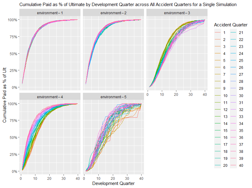 Machine Learning in Reserving Working Party - Modelling Five Scenarios ...